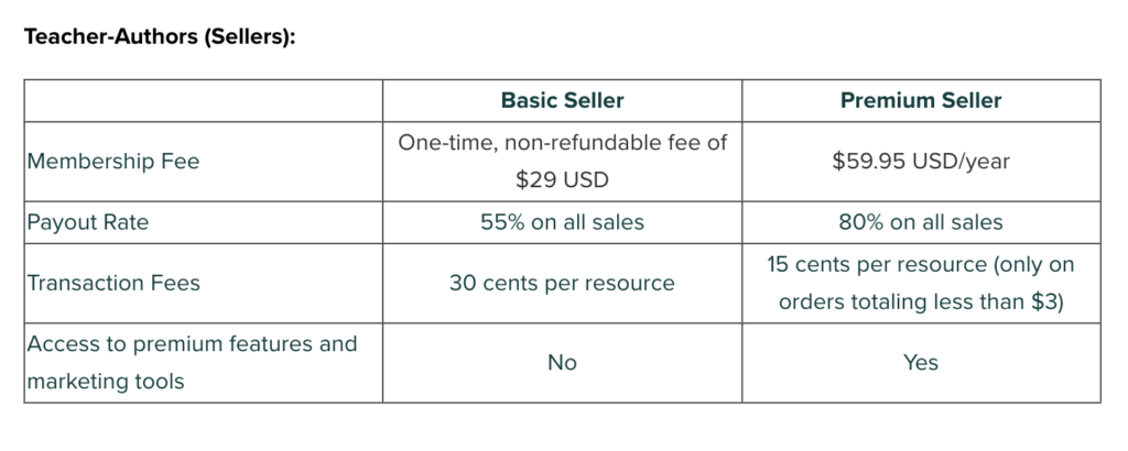 Screenshot from Teachers Pay Teachers - cuttingforbusiness.com